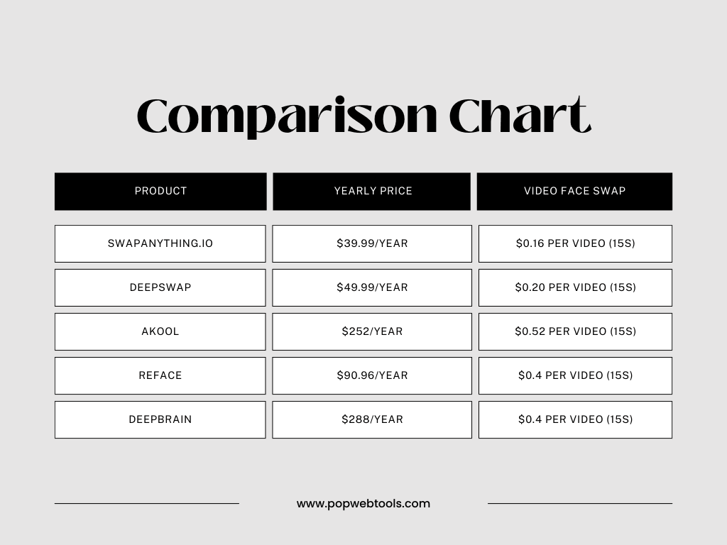 pwt-face-swap-app-pricing-compare.png